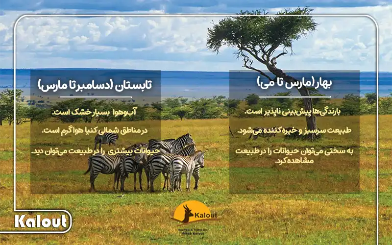 بهترین فصل سفر به کنیا