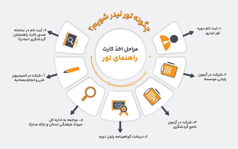 اینفوگرافی چگونه تورلیدر شویم