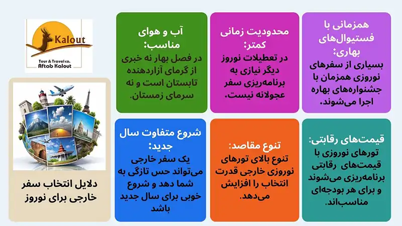 سفر خارجی در نوروز