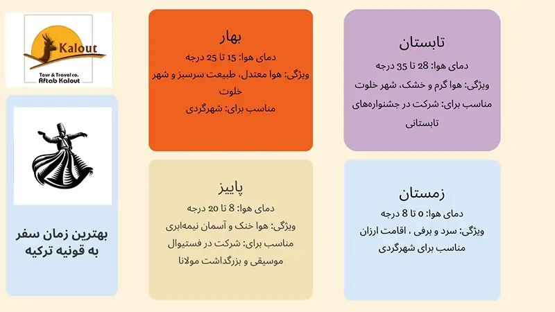 اطلاعات اب و هوای قونیه ترکیه