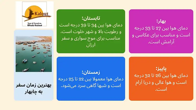 بهترین زمان سفر به چابهار